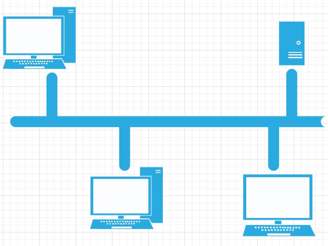 A bus topology.