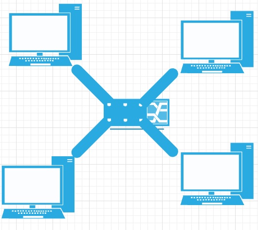 A star topology.