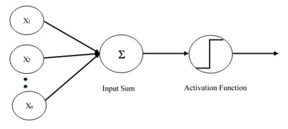 Perceptron